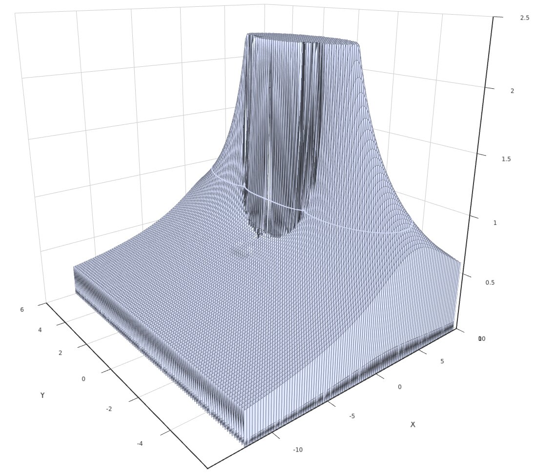 Stability mountain of eTendler3