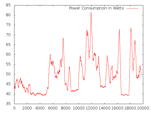 powerConsumption1